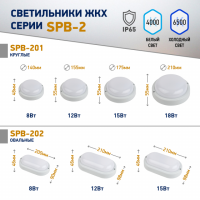 Светильник ЖКХ светодиодный ЭРА SPB-201-0-65К-015 IP65 15Вт 1425Лм 6500К D175 КРУГ'